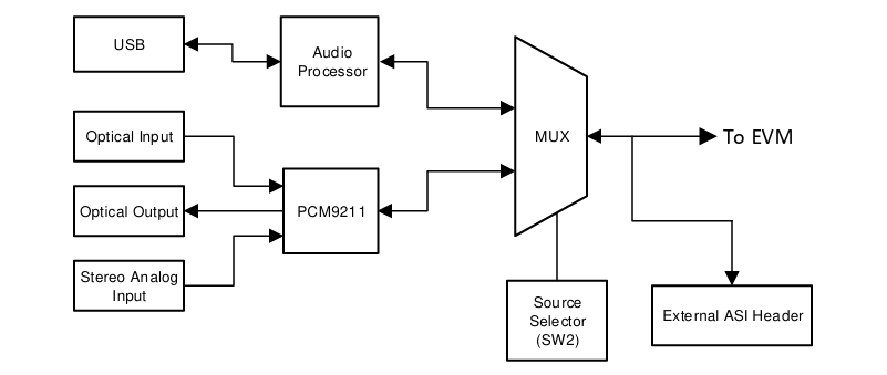 Application Circuit Diagram - Texas Instruments TAA3020EVM-PDK Evaluation Module